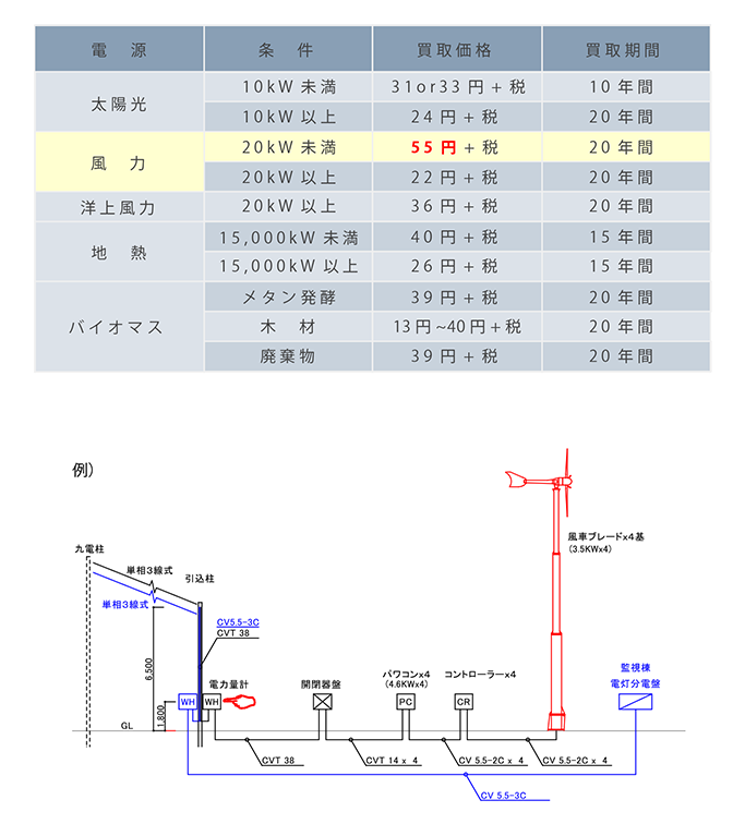 風力発電の買取表