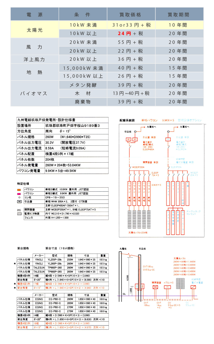 避雷器システム買取表